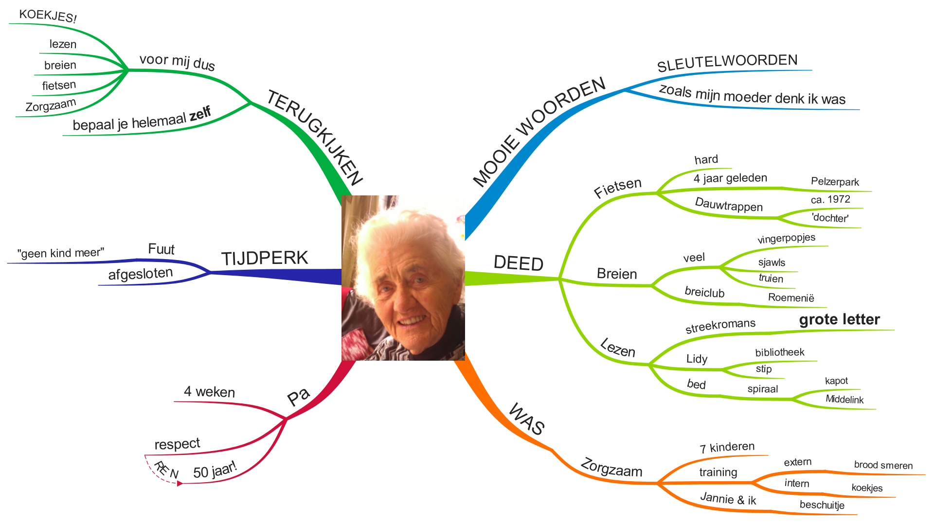 ImINDmAPZONDERPLAATJES